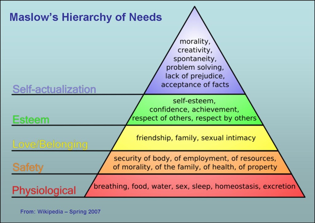 The life and times of abraham maslow
