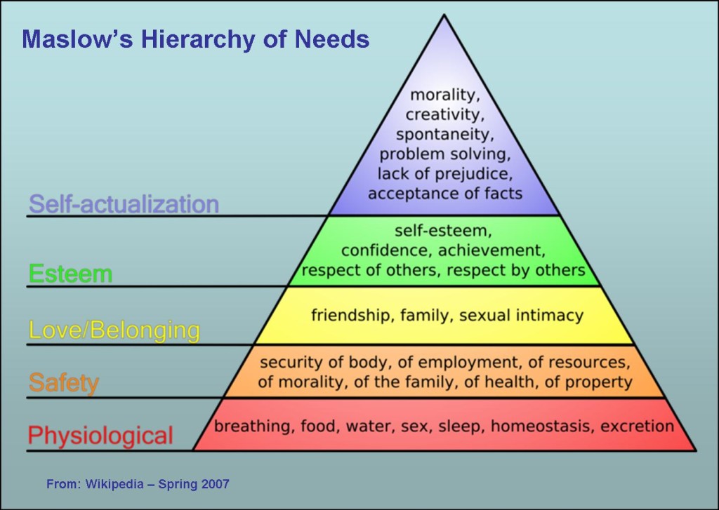 Maslows Hierarchy Of Needs Understand What Motivates You Free Download Nude Photo Gallery